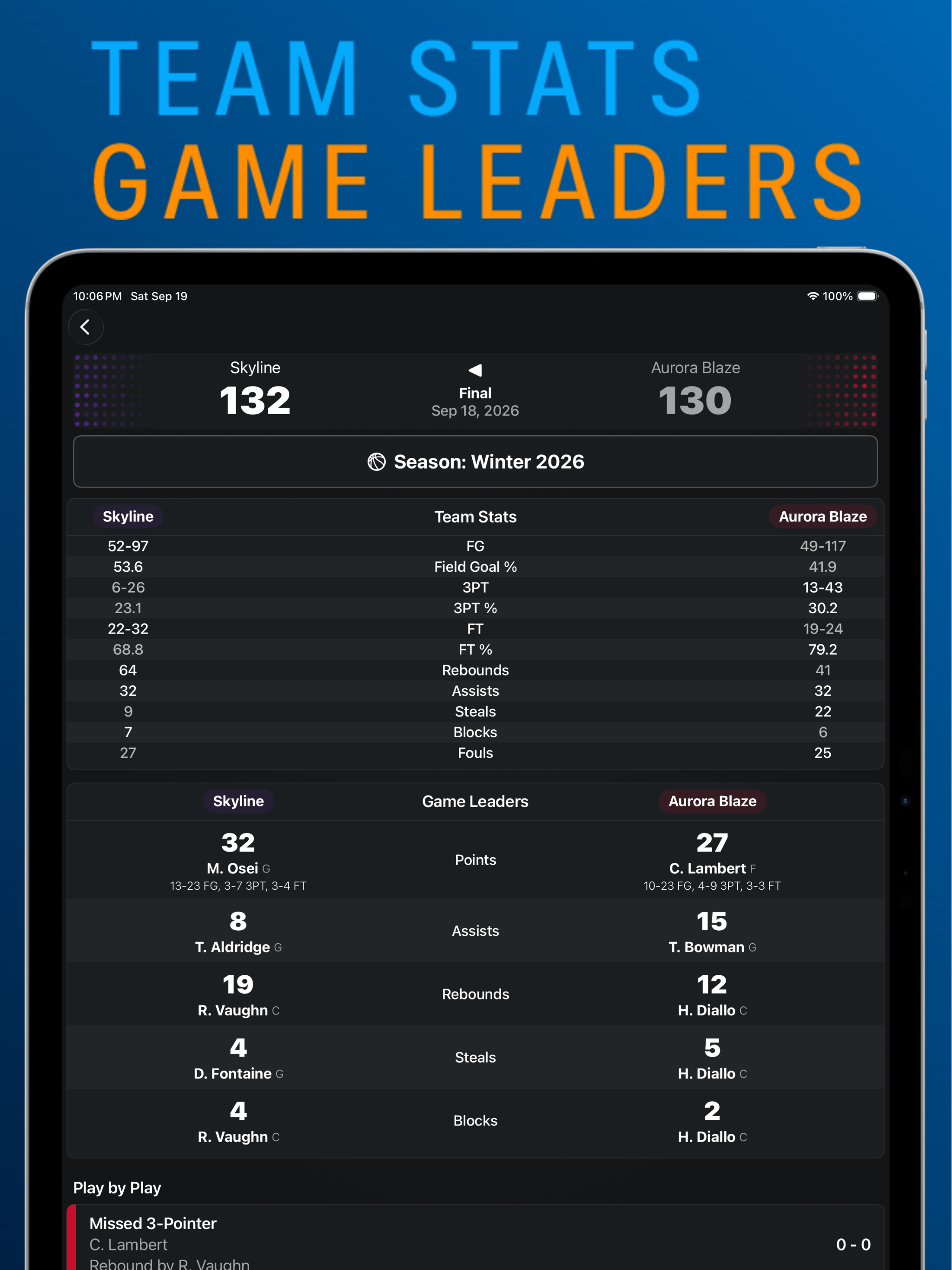 Stats Hero basketball team stats and game leaders